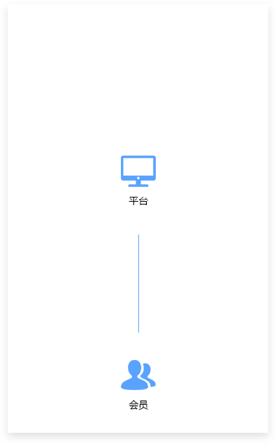 自营模式